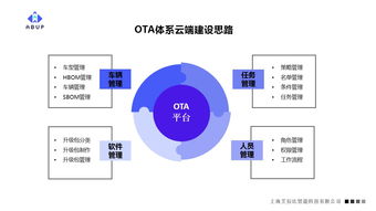 艾拉比總裁芮亞楠 軟件定義汽車時(shí)代，OTA體系建設(shè)與信息安全開發(fā)是車企制勝關(guān)鍵