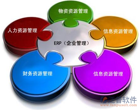 全球ERP管理系統(tǒng)中的網(wǎng)絡(luò)與信息安全軟件開發(fā)策略